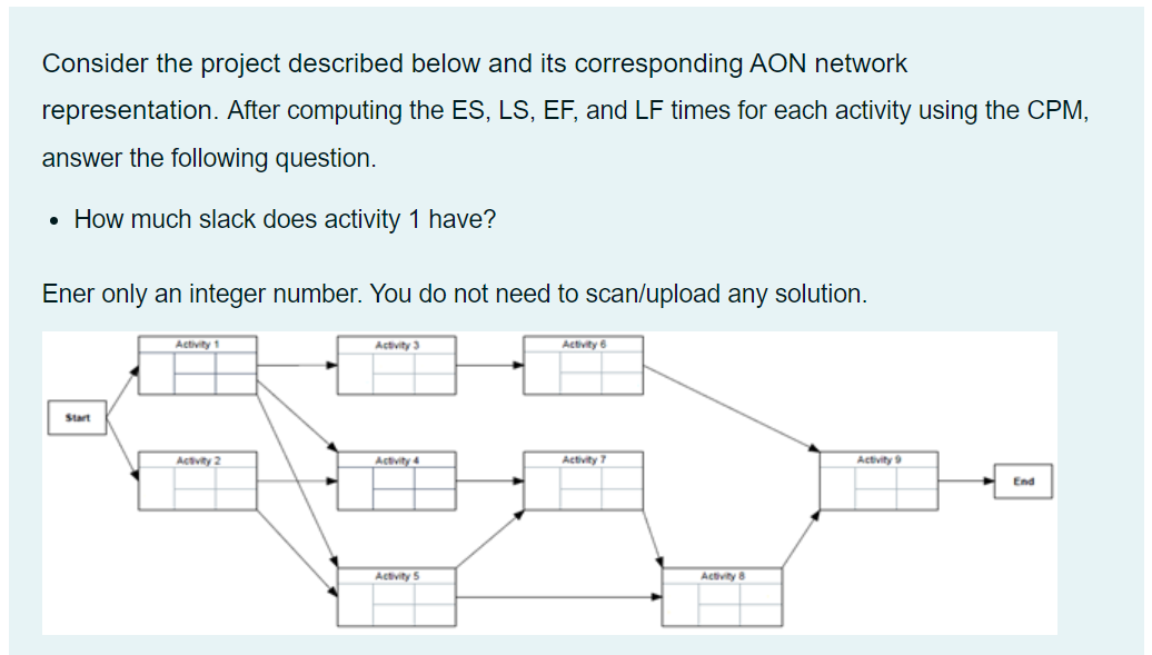 Consider the project described below and its corresponding AON network representation.