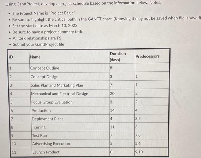 please help Using GanttProject, develop a project schedule based on the information