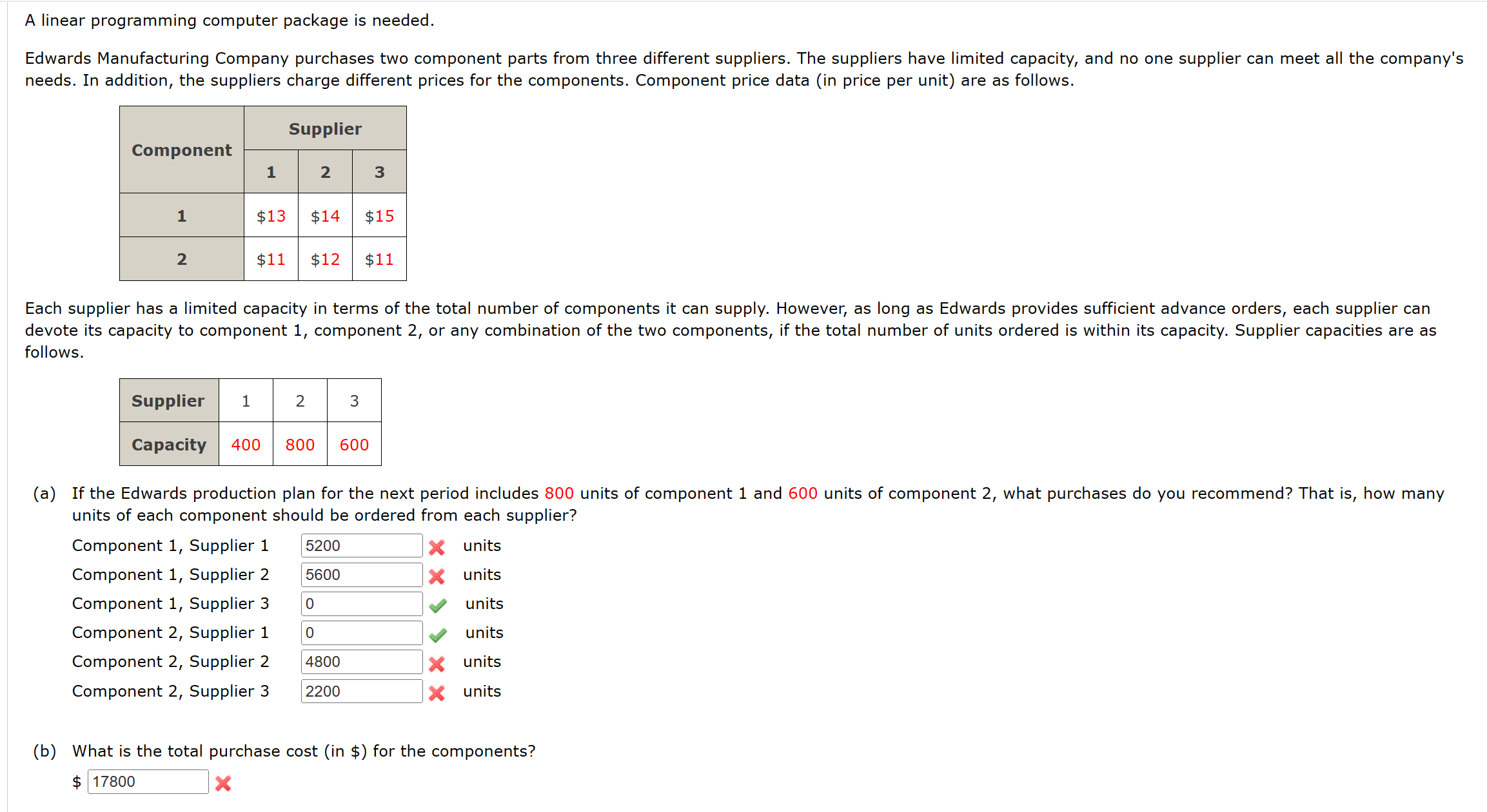  A linear programming computer package is needed. needs. In addition, the