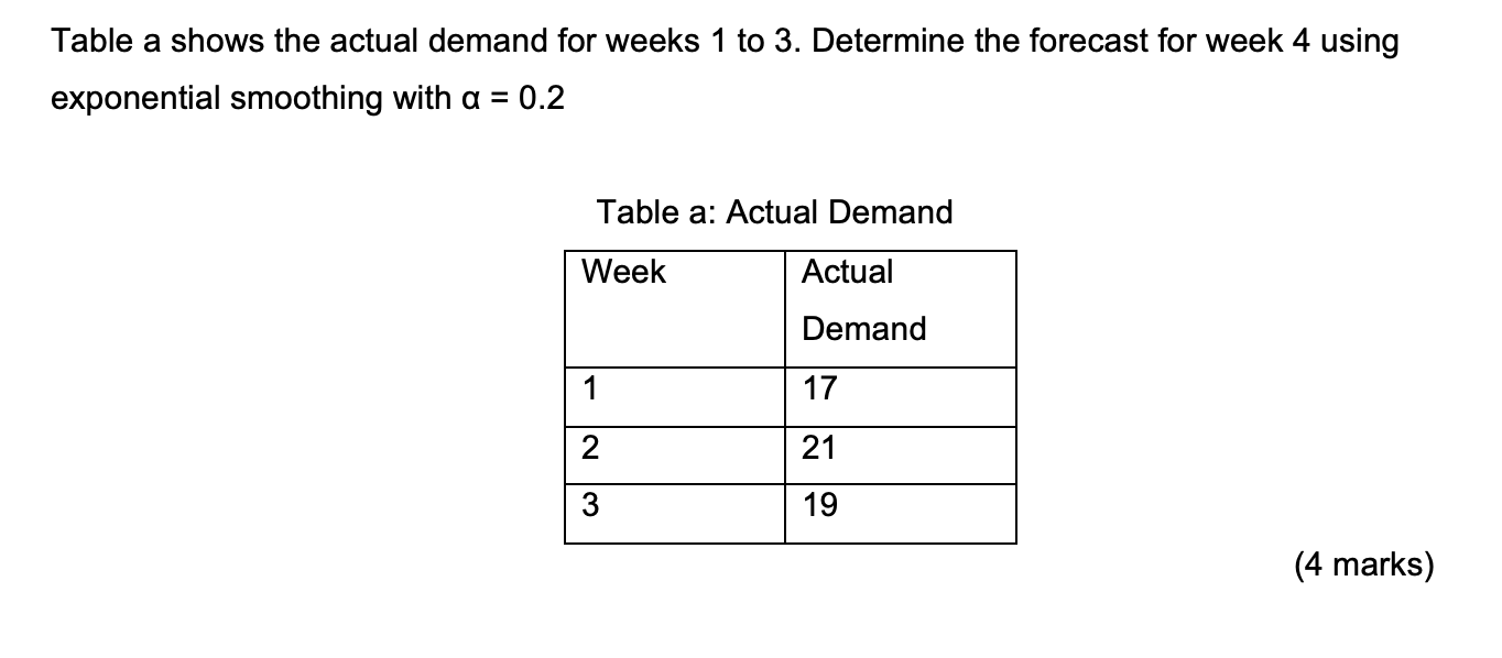 SUBJECT: SUPPLY CHAIN MANAGEMENT TOPIC: FORECASTING Table a shows the actual demand