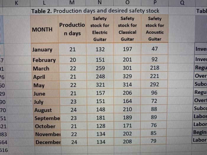 the data set have send to you, the solution can not be