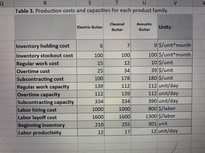 that simple there are a lot of constraints and we need to