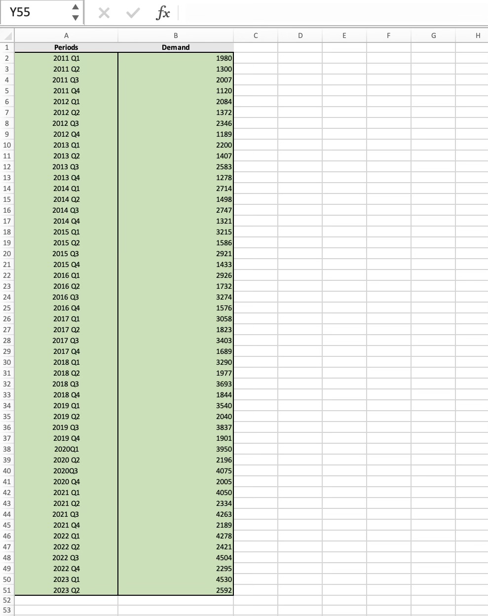 1) Use the past demand data to develop the forecast for 2024