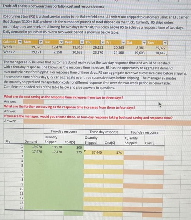  Please explain and solve on how to find data under "Four-day