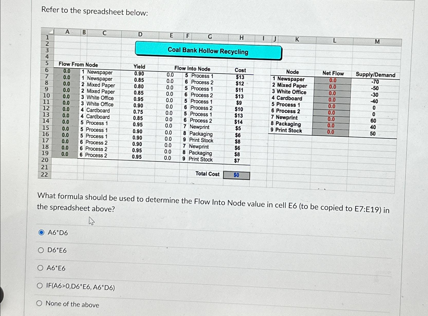  Refer to the spreadsheet below: \table[[-1,A,B,C,D,E,F,G,H,1,J,L,Supply/Demand],[12,,,,Coal Bank Hollow Recycling,],[3,,,,],[4,Flow From Node,],[5,Yield,Flow
