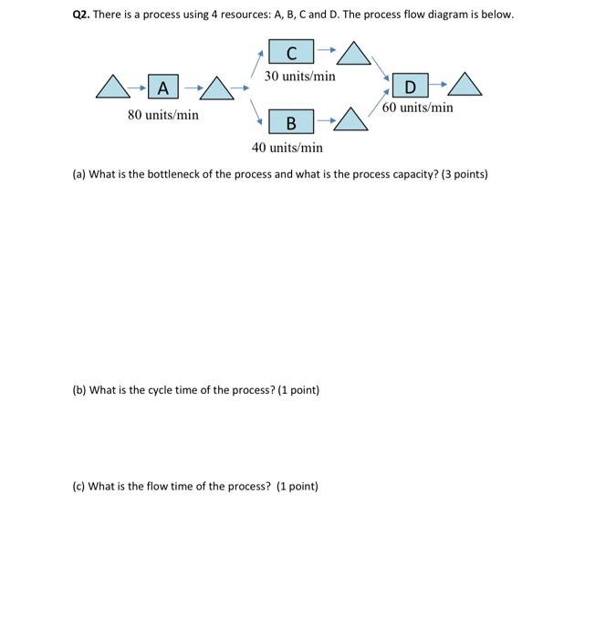  Q2. There is a process using 4 resources: A,B,C and D.