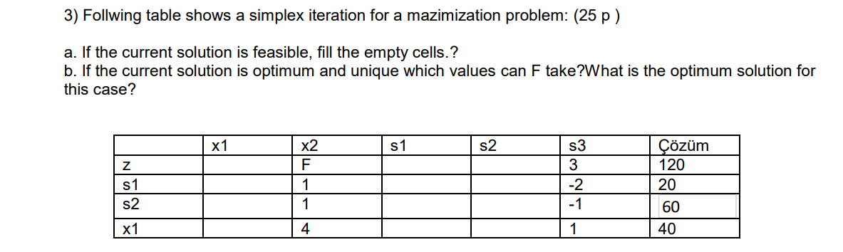  3) Follwing table shows a simplex iteration for a mazimization problem: