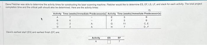  Dove's eafiest stat (ES) and earliest finish (EF) are
