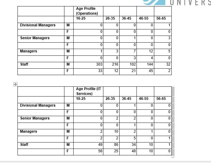 development course about good Human Resource Management in organizations and knows a