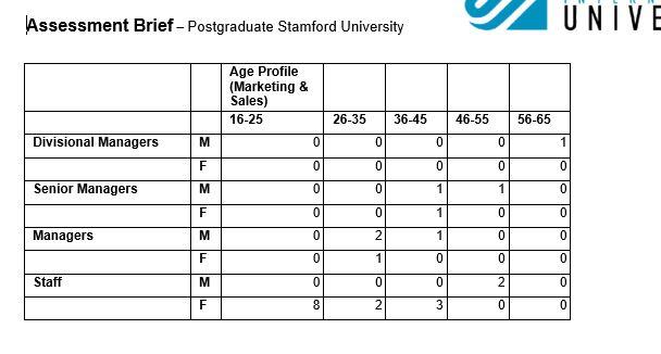 HR. You have been asked by the new CEO to write: A