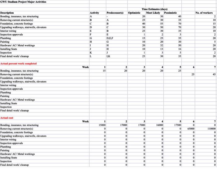 250 days instead of 273 days. Identify the completion time for the