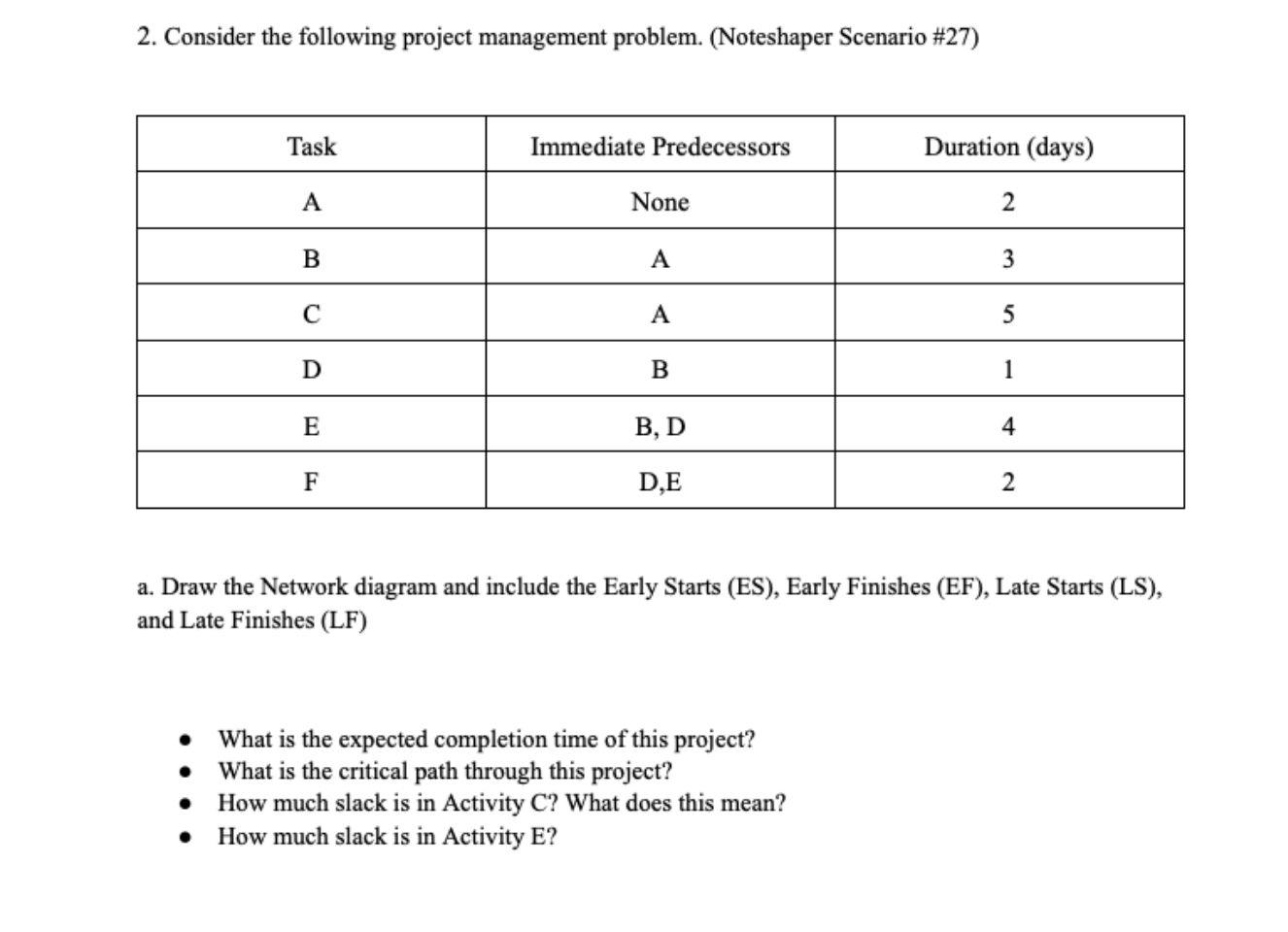  2. Consider the following project management problem. (Noteshaper Scenario \#27) a.