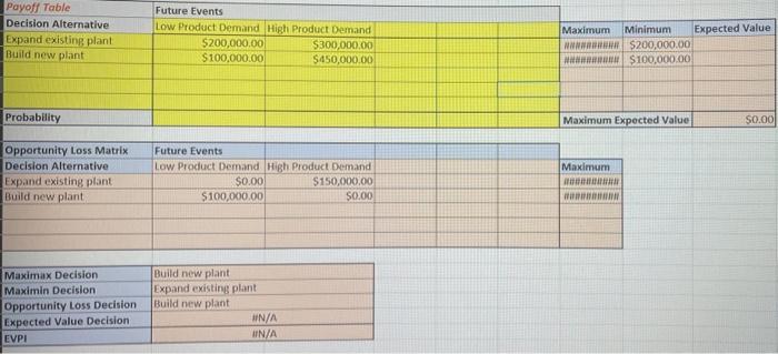 (maximax) is to choose the The conservative strategy (maximin) is to choose