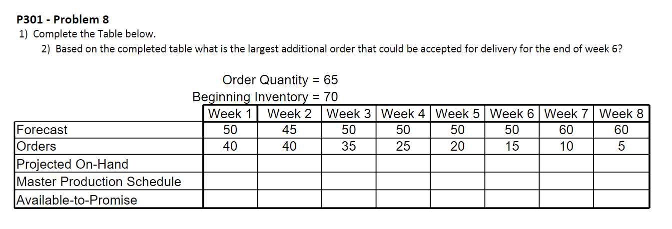  P301 - Problem 8 1) Complete the Table below. 2) Based