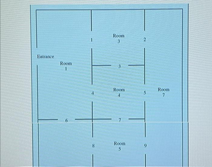 Gallery is consldering instaling a video camera security system to reduce lis