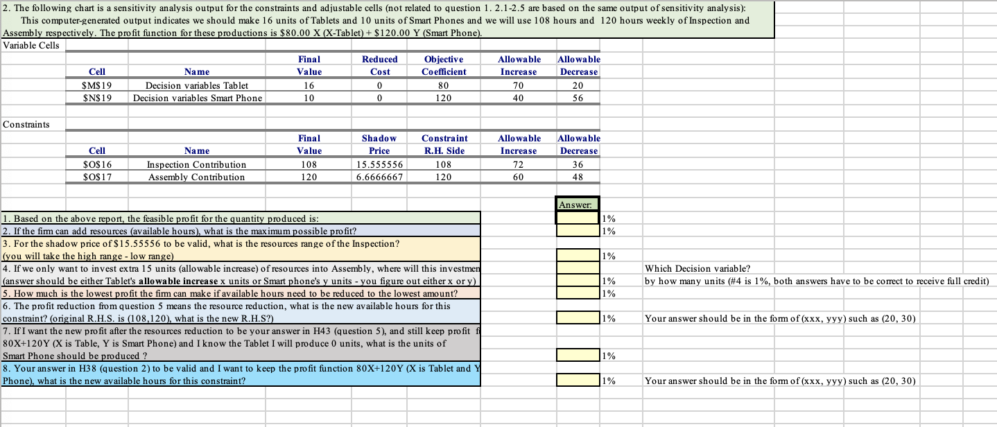  2. The following chart is a sensitivity analysis output for the