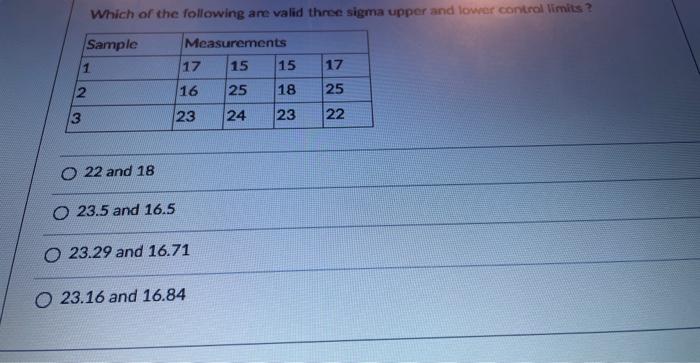 chart to determine whether a machine producing a certain circular product was