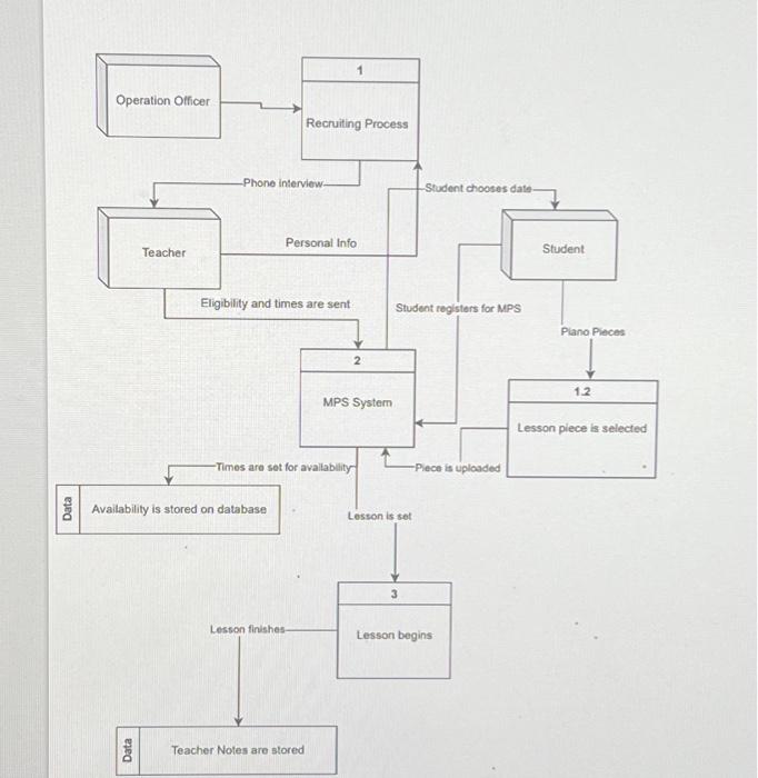 -make a context DFD from this Diagram - 0 DFD please 