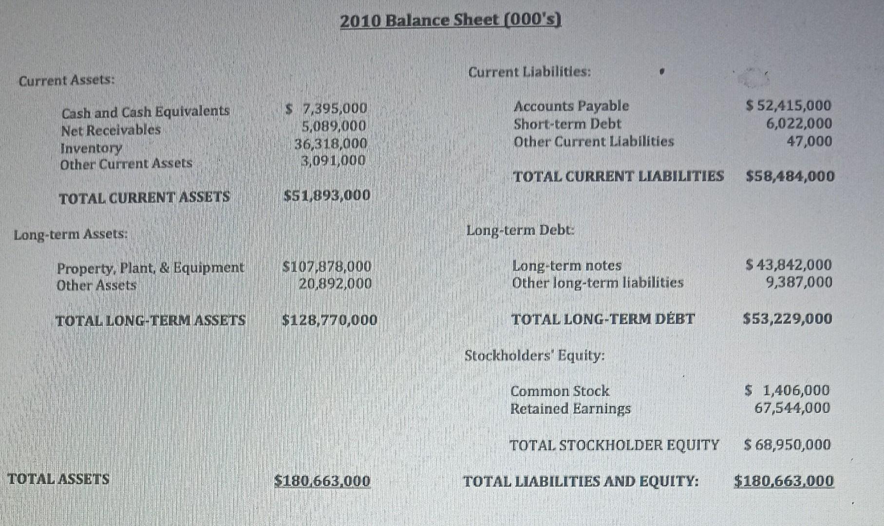  1a. b. c. d. e. f. g. h. I. j. 2010
