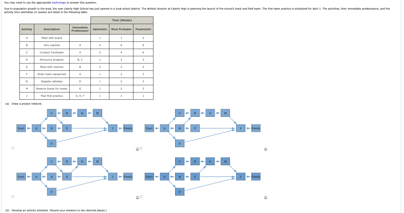  (a) Draw a prolect network. (b) Develop an activity schedule. (Round
