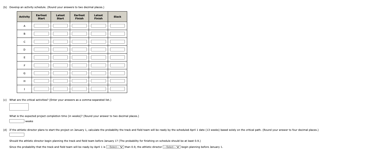 your answers to two decimal places.) (b) Develop an activity schedule. (Round