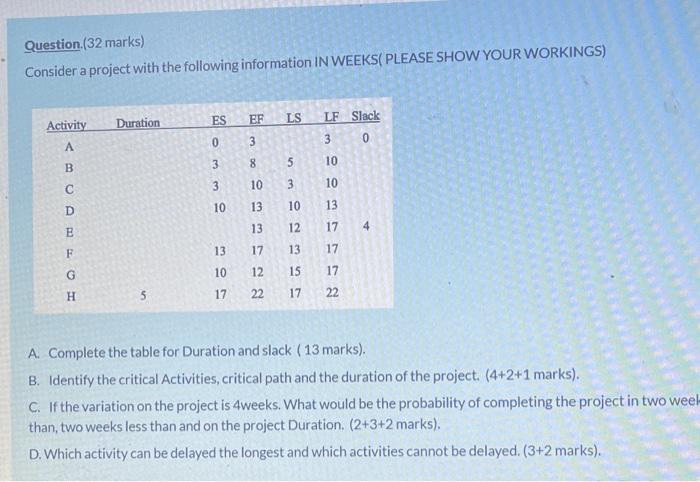  Question.(32 marks) Consider a project with the following information IN WEEKS(