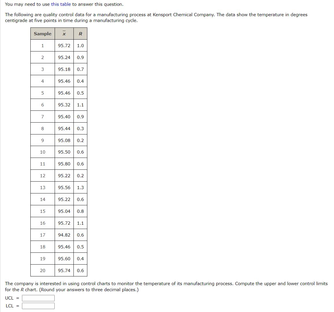  You may need to use this table to answer this question.