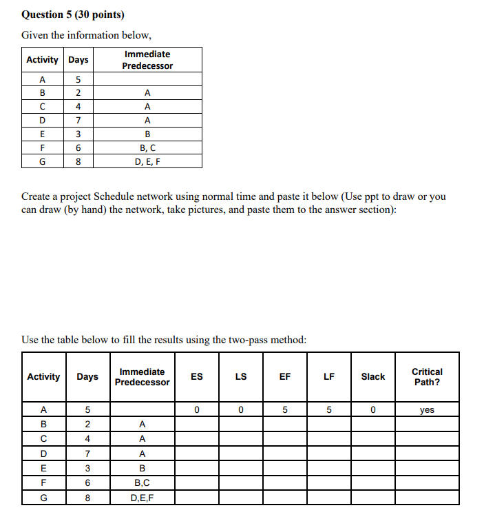 Create a project Schedule network using normal time and paste it below