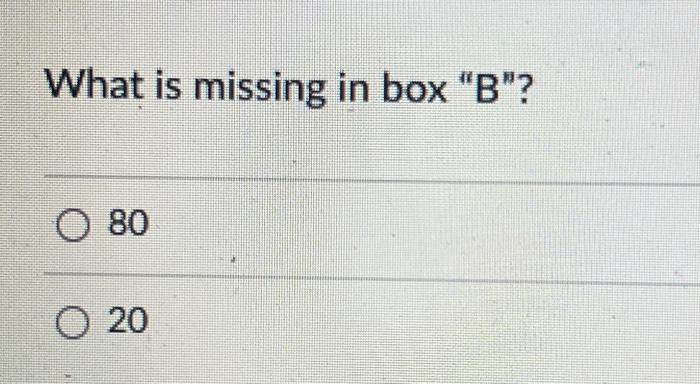 the following problem statement to answer questions 1-6. A manager wants to