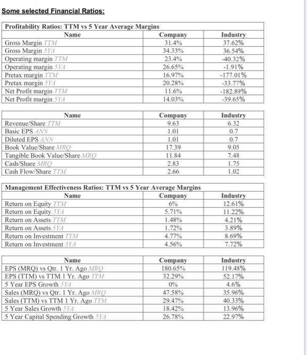 it a reputable position in the real estate market. TMG's business model
