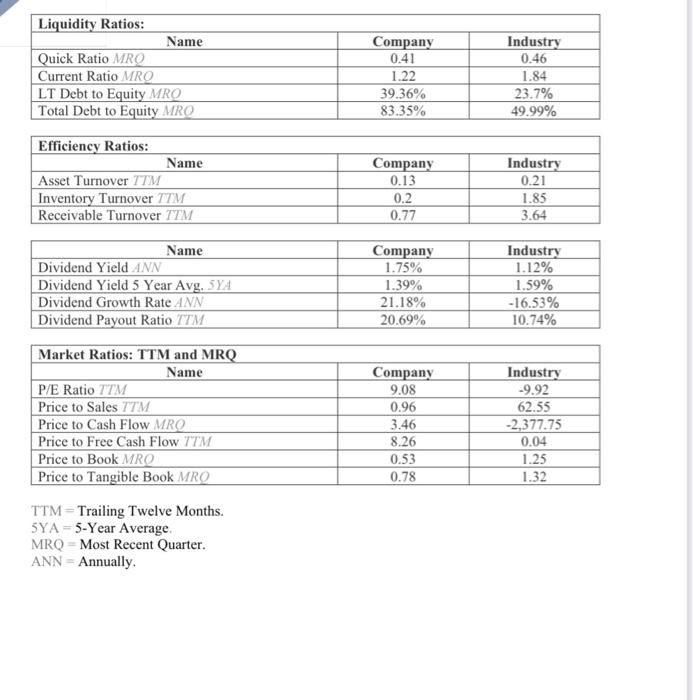 revolves around a comprehensive approach to urban development. The company is involved