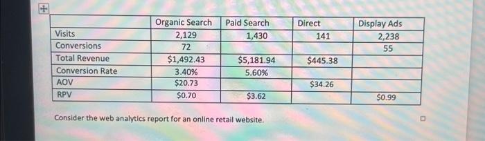  Consider the web analytics report for an online retail website. Please