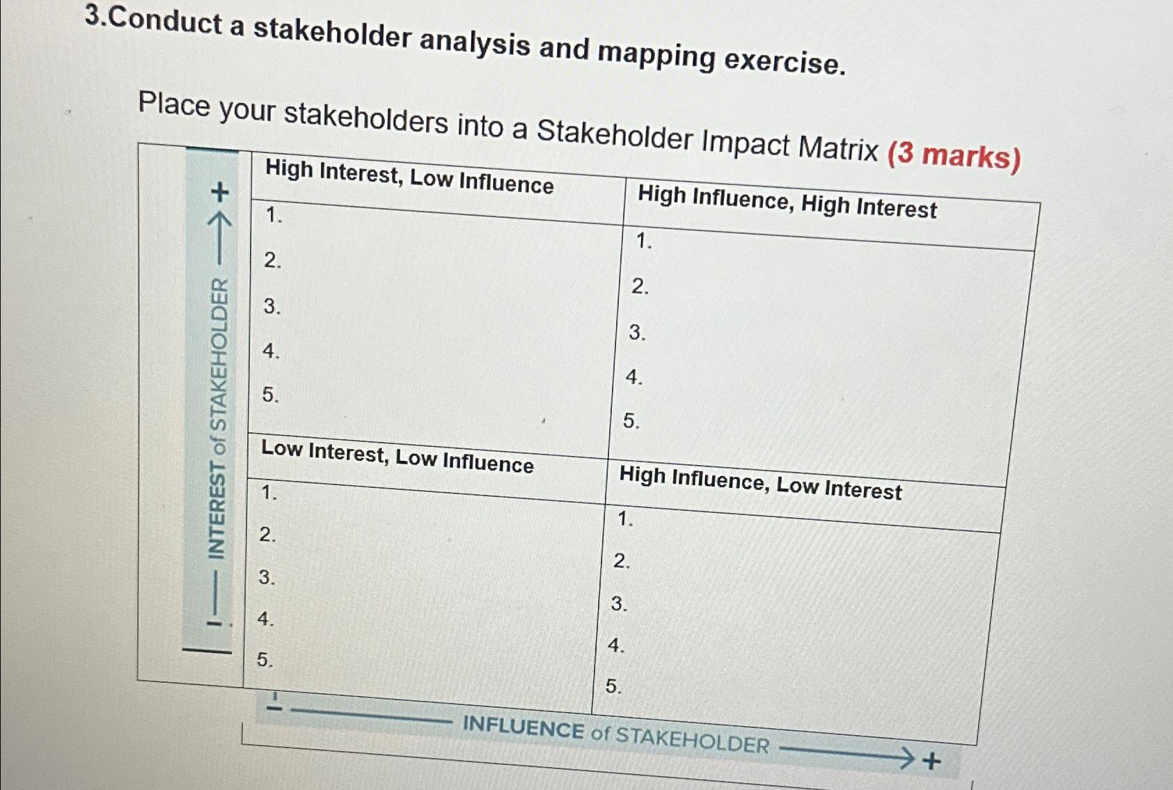  3.Conduct a stakeholder analysis and mapping exercise. Place your stakeholders into