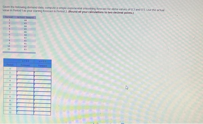  Given the following demand data, compute a simple exponential smoothing forecast