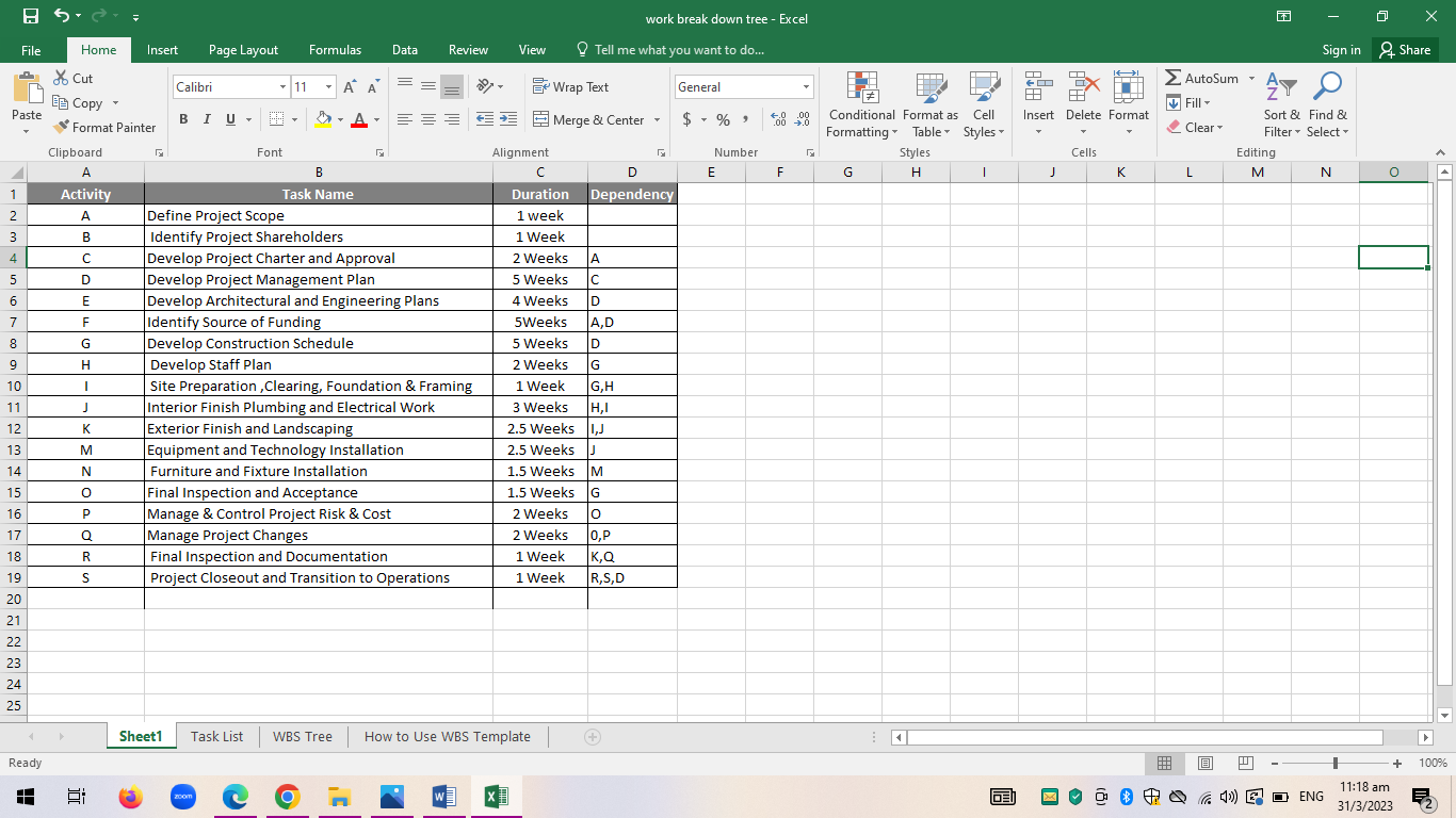 1. Can i get a table with Early Start, Eart Finish,