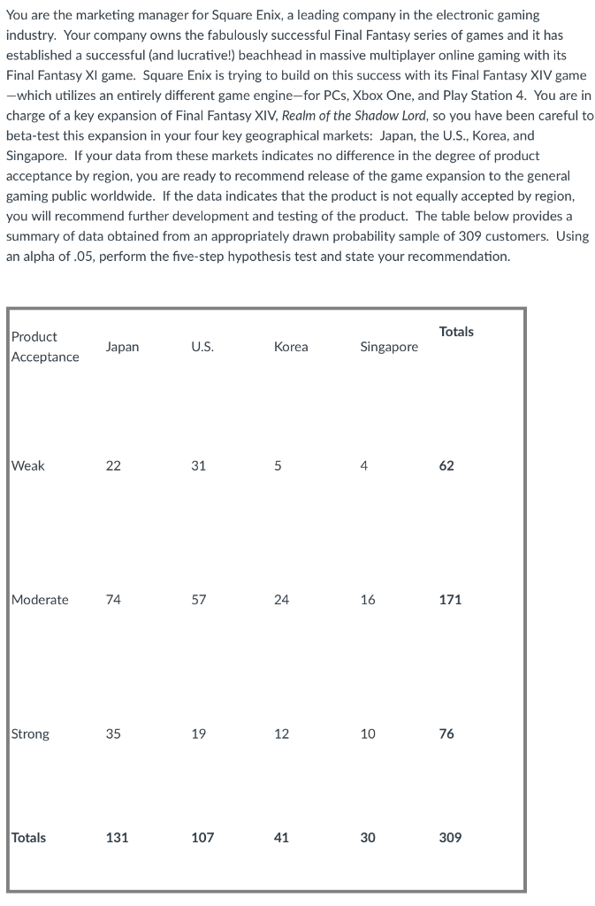 to the five-step process that we have been using in class. You