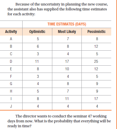 b. Calculate the critical path for this project. c. How much slack