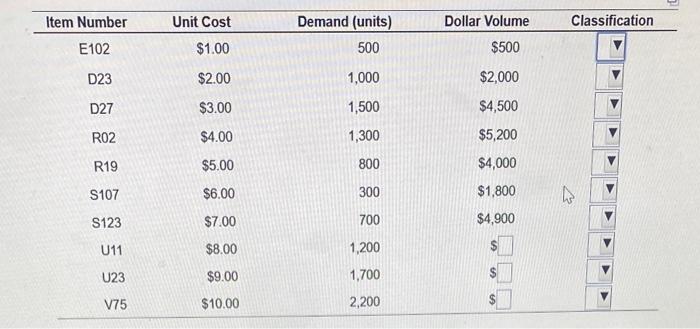 opened a new beauty-products retail store. There are numerous items in inventory,