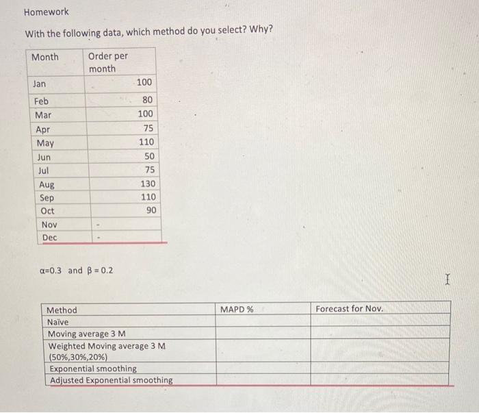Operations Management HW problem With the following data, which method do you