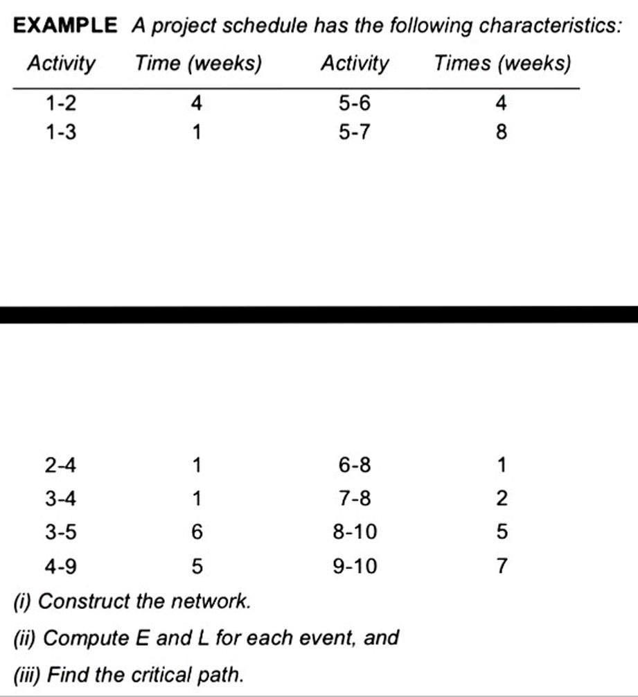 (ii) Compute E and L for each event, and (iii) Find