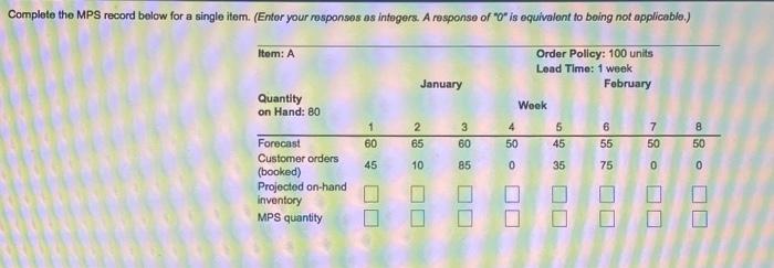2. Complete tho MPS record below for a single item. (Entor your