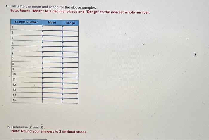 Round "Mean" to 2 decimal places and "Range" to the nearest whole