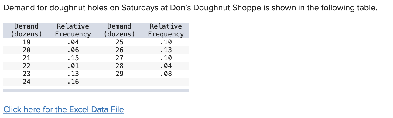 Click here for the Excel Data File \begin{tabular}{|c|c|} \hline A &