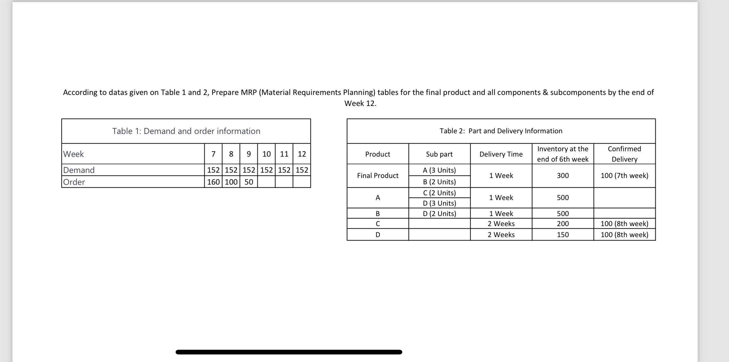 According to data given on Table 1&2, prepare MRP (Material Requirements