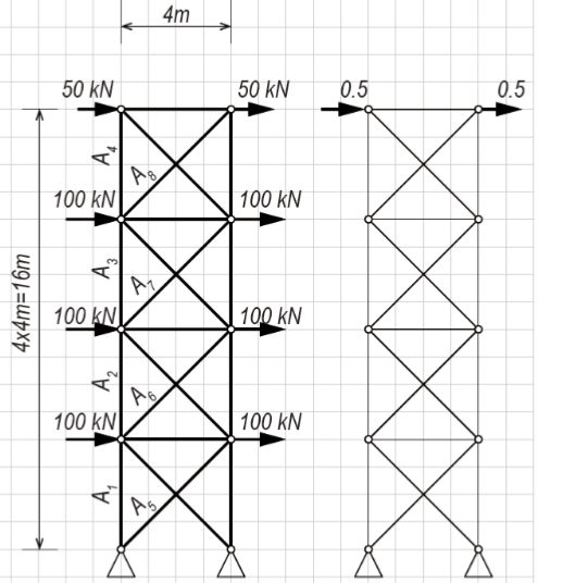 Using Lagrange multiplier optimization method to find optimum cross section areas for