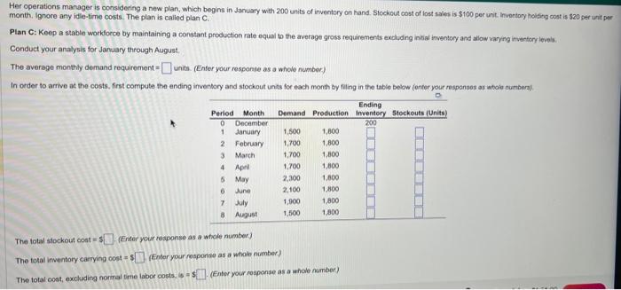 January with 200 units of imentory on hand. Stockout cost of lost