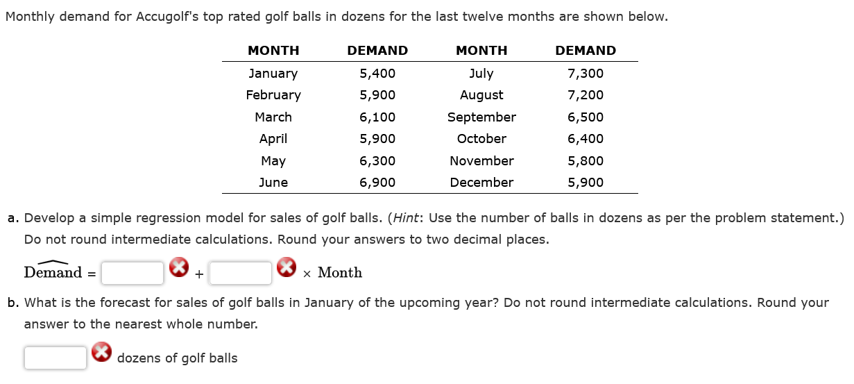 a. Develop a simple regression model for sales of golf balls.