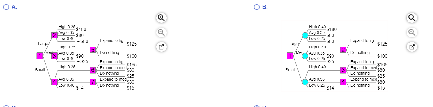 medium, or large facility. Let me know if you need anything else