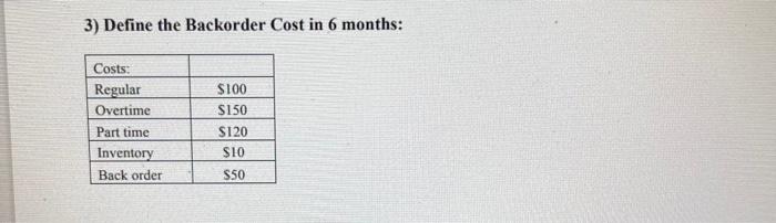 the inventory at the end of March, 2020? In a company that