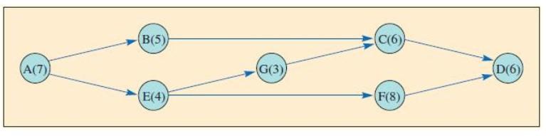 Determine the critical path: How many weeks will the project take to